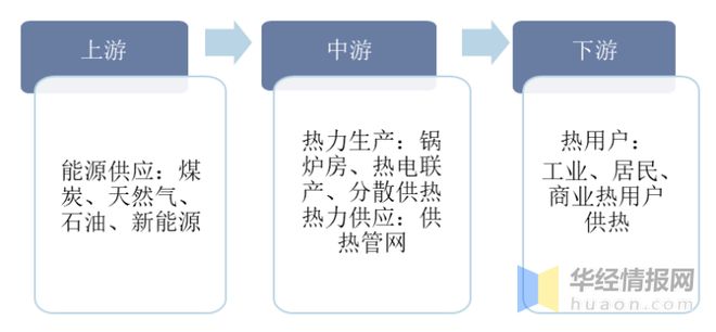 一天研究一个行业：中国集中供热行业市场深度解读(图3)