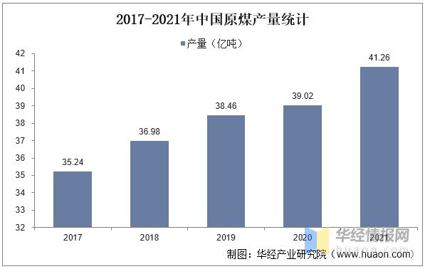 一天研究一个行业：中国集中供热行业市场深度解读(图4)