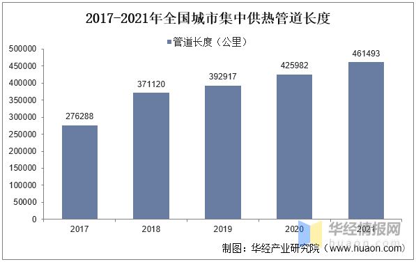 一天研究一个行业：中国集中供热行业市场深度解读(图6)