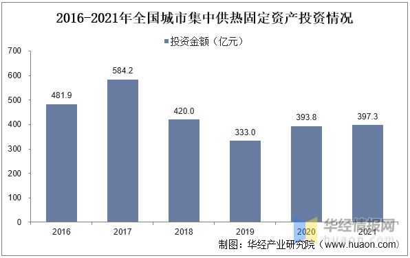 一天研究一个行业：中国集中供热行业市场深度解读(图7)