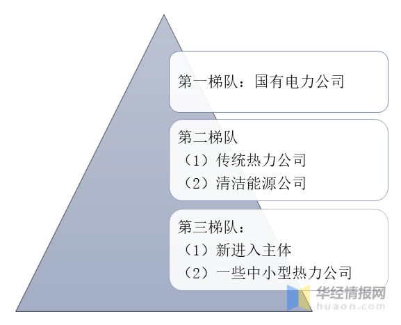 一天研究一个行业：中国集中供热行业市场深度解读(图9)