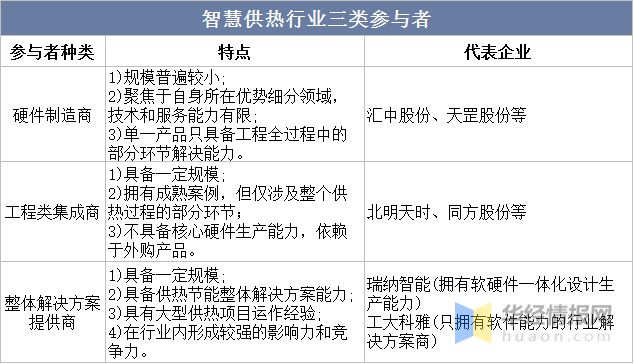 一天研究一个行业：中国集中供热行业市场深度解读(图11)