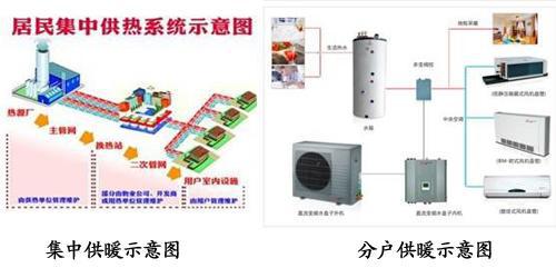 LNG价格虽然在上涨但却不会影响北方冬季正常供暖的(图2)