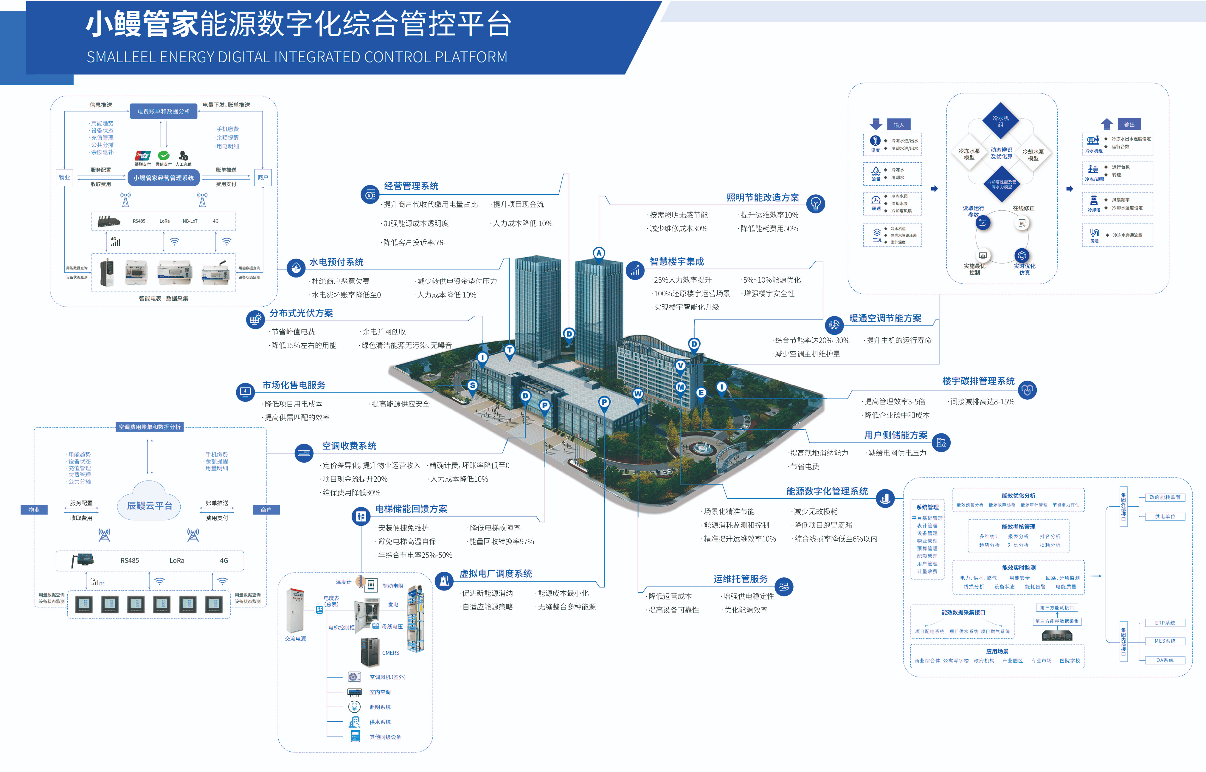 住建部新规！亿万住宅电梯、供水供热基础设备革新加速！(图2)