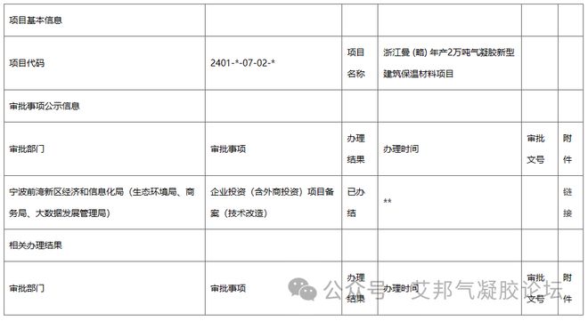 年产2万吨气凝胶新型建筑保温材料项目在宁波备案(图1)