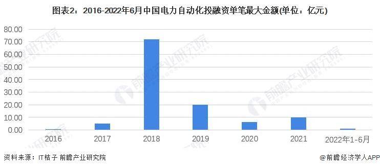 【行业前瞻】2023-2028年中国电力自动化行业发展分析(图1)