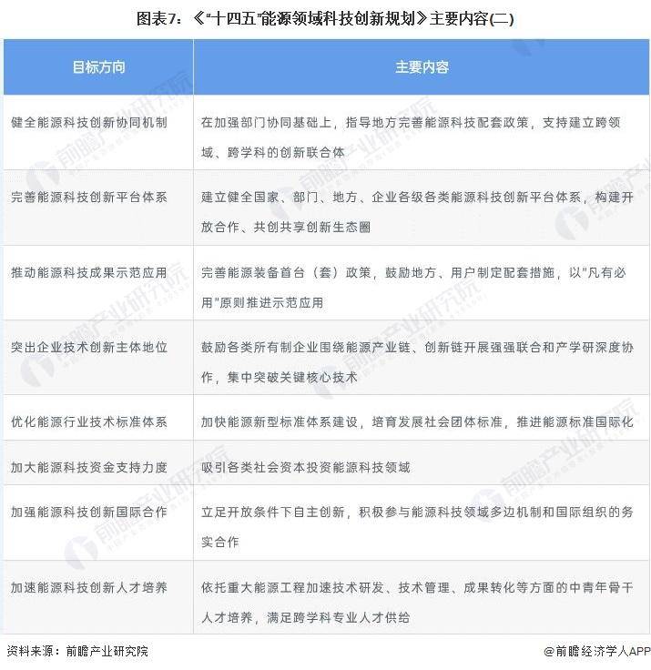 【行业前瞻】2023-2028年中国电力自动化行业发展分析(图6)