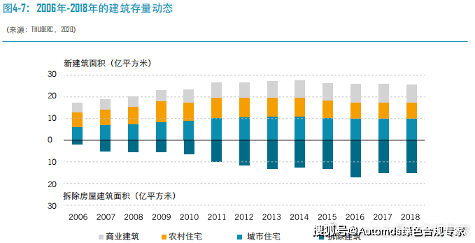 中国碳中和综合报告2020（建筑部门转型）(图2)