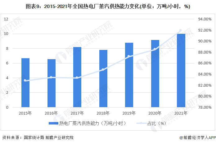 预见2023：《2023年中国城市供热行业全景图谱》(附市场现状、竞争格局和发展趋势等)(图9)