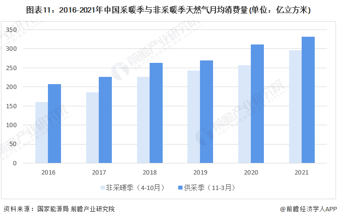 预见2023：《2023年中国城市供热行业全景图谱》(附市场现状、竞争格局和发展趋势等)(图11)