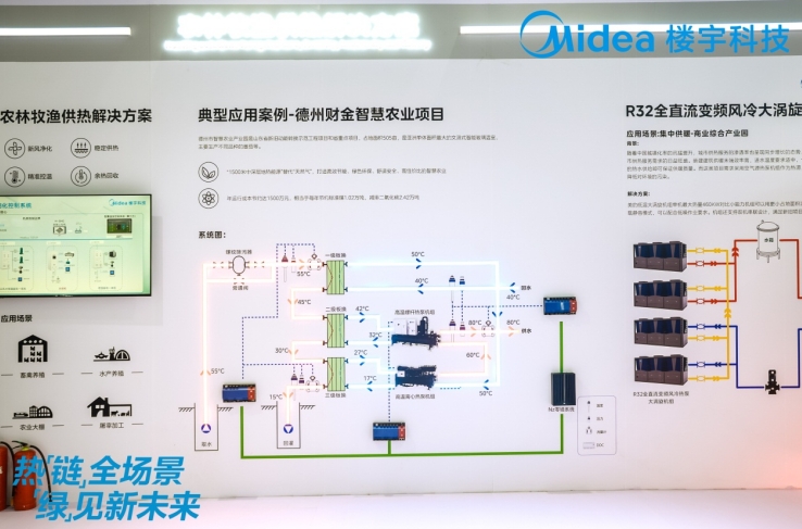 美的楼宇科技携多款热泵新品亮相2024供热展(图8)