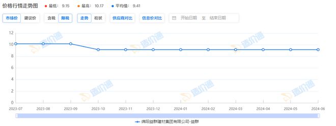 环保乳胶漆价格(图2)