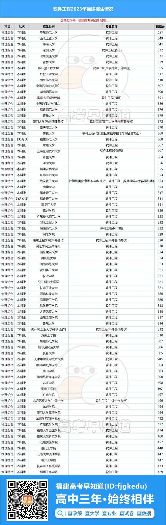 太厉害了！这个专业就业率95%全网几乎0差评(图4)