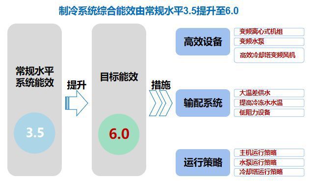 国内首座超高层近零能耗建筑技术方案通过评审(图7)