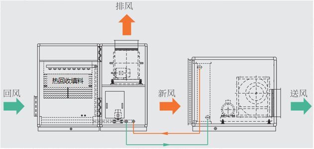 国内首座超高层近零能耗建筑技术方案通过评审(图8)