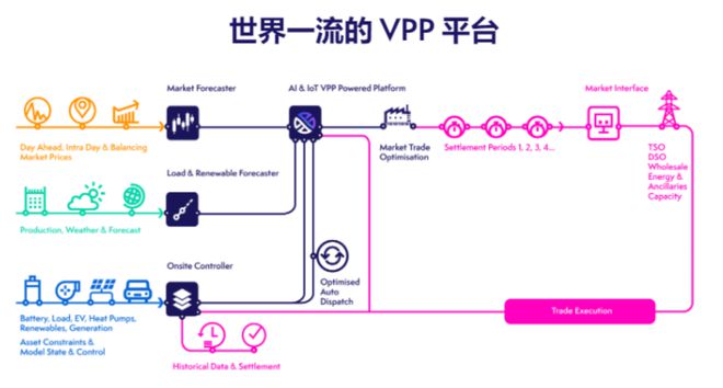 电力领域AI化首选就是虚拟电厂(图1)