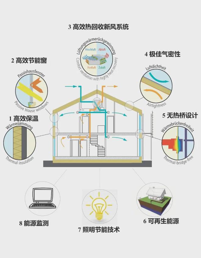 通州副中心【2024官网】万科东庐-万科东庐售楼处万科东庐售楼处(图5)