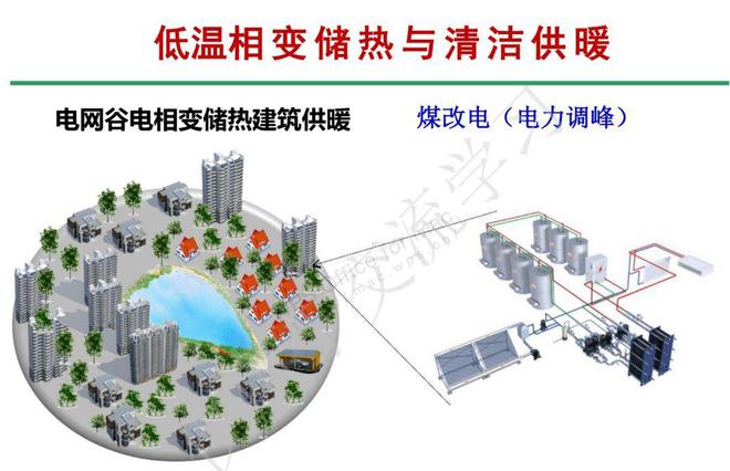 低成本煤改电清洁供暖新模式：谷电相变储热供暖设备(图6)