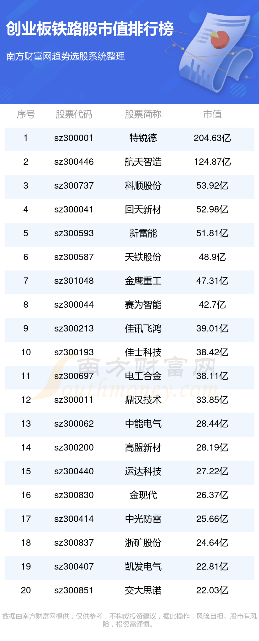 2024创业板铁路股市值排名(49)(图1)