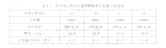 2022年一级造价工程师《建设工程造价案例分析(土建)》考试真题及答案解析(图5)