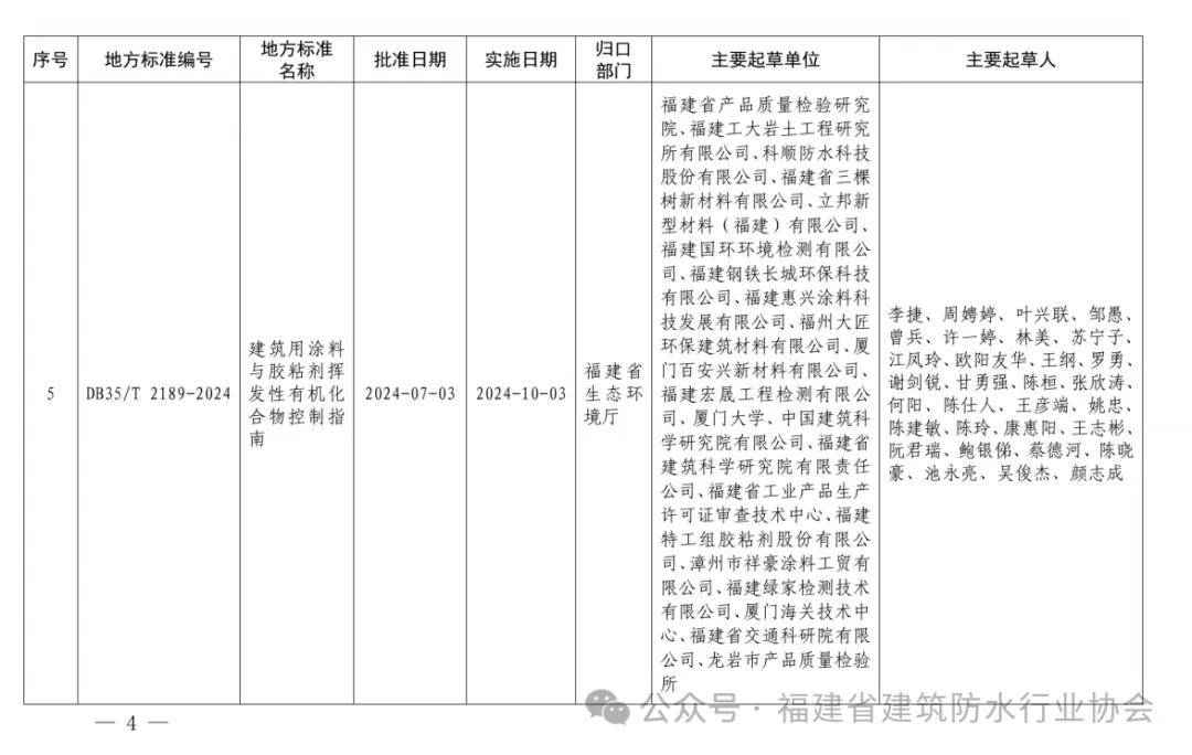 福建省地标《建筑用涂料与胶粘剂挥发性有机化合物控制指南》正式发布！(图1)