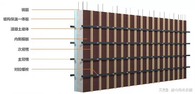 高成本低效益？直击建筑保温与结构一体化误区(图1)