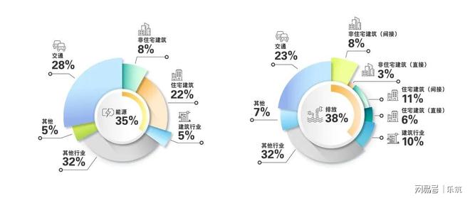 聚焦绿色建筑助力国家节能减排“双碳目标”(图2)