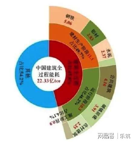 聚焦绿色建筑助力国家节能减排“双碳目标”(图3)