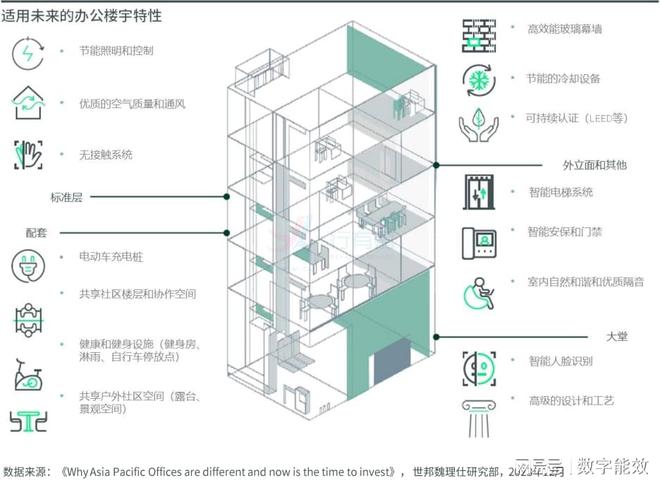 建筑节能项目投资分析与建议(图1)