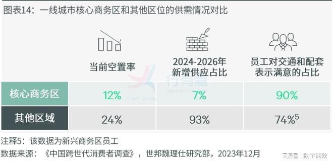 建筑节能项目投资分析与建议(图3)