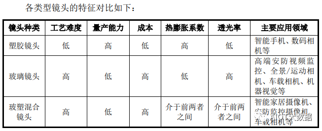 浅析运动光学镜头和摄像头模组生产工艺流程