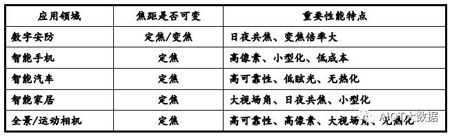 浅析运动光学镜头和摄像头模组生产工艺流程(图2)