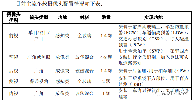 浅析运动光学镜头和摄像头模组生产工艺流程(图4)