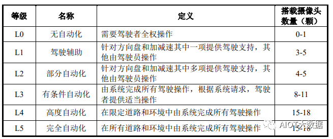 浅析运动光学镜头和摄像头模组生产工艺流程(图5)