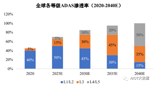 浅析运动光学镜头和摄像头模组生产工艺流程(图6)