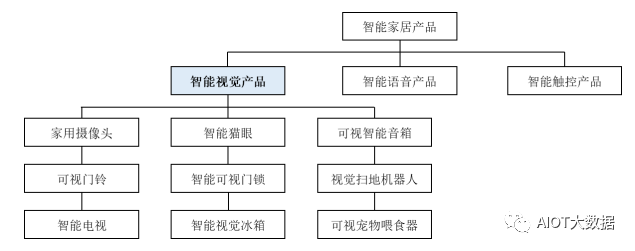 浅析运动光学镜头和摄像头模组生产工艺流程(图7)