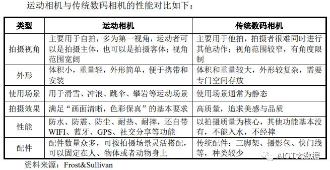 浅析运动光学镜头和摄像头模组生产工艺流程(图8)