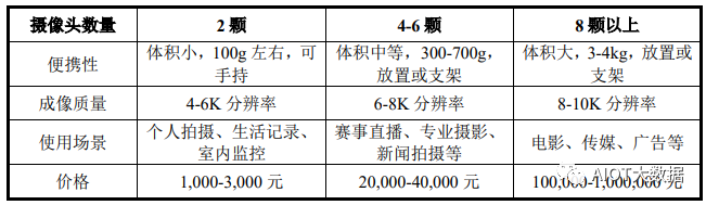 浅析运动光学镜头和摄像头模组生产工艺流程(图9)