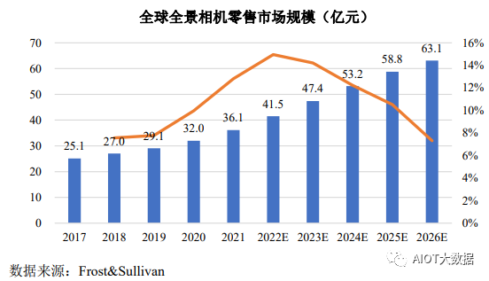 浅析运动光学镜头和摄像头模组生产工艺流程(图11)