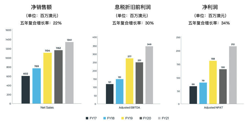 脱水研报 - Reliance Worldwide与水暖器材行业(图1)