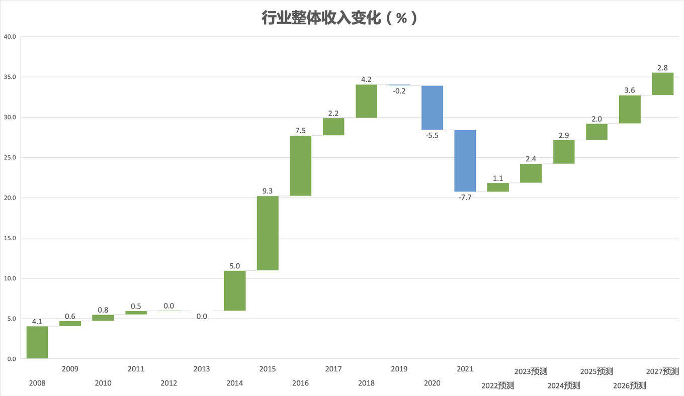 脱水研报 - Reliance Worldwide与水暖器材行业(图2)