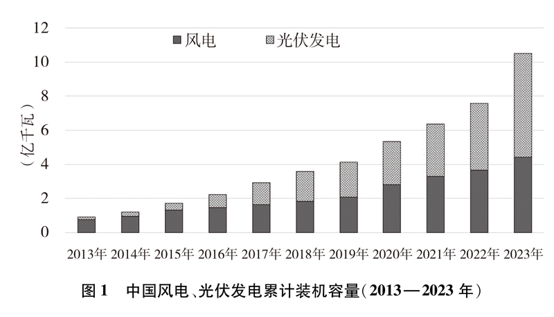 中国的能源转型(图4)