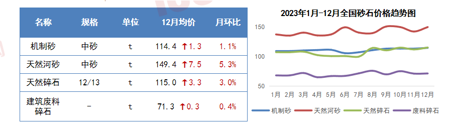 瑞达恒研究院丨13种主要材料价格月度简报（2023年12月）(图4)