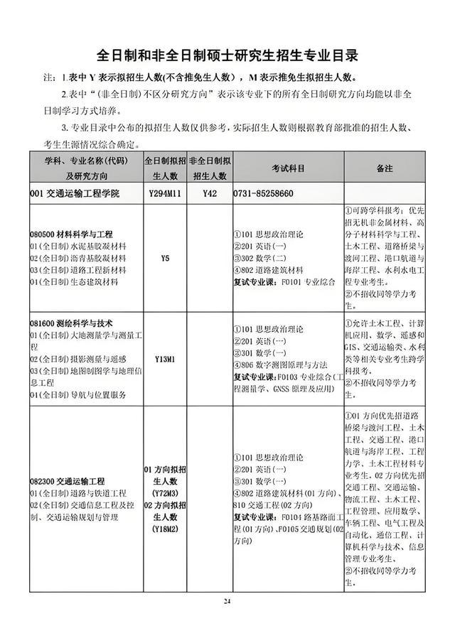 长沙理工大学王牌专业有哪些(图2)