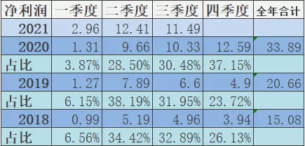 东方雨虹初步分析(图4)