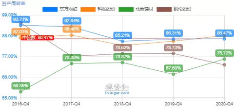 东方雨虹初步分析(图6)