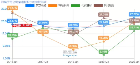 东方雨虹初步分析(图5)