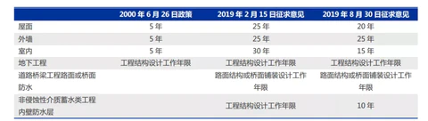 东方雨虹初步分析(图7)