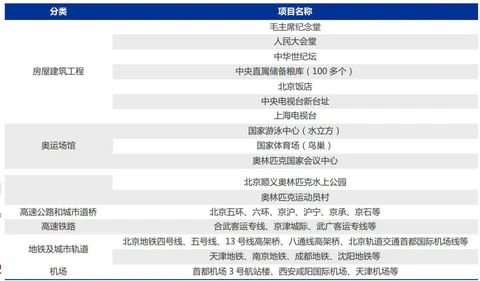 东方雨虹初步分析(图8)