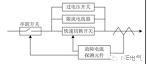 聚焦：未来的配电网会出现什么新技术？(图4)